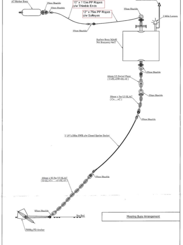 Drop Down Mooring Buoy System (Mark-Up).jpg